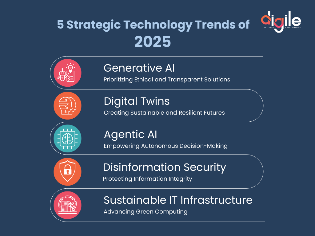 5 Strategic Technology Trends of 2025, Generative AI, Digital Twins, Agentic AI, Disinformation Security, and Sustainable IT Infrastructure