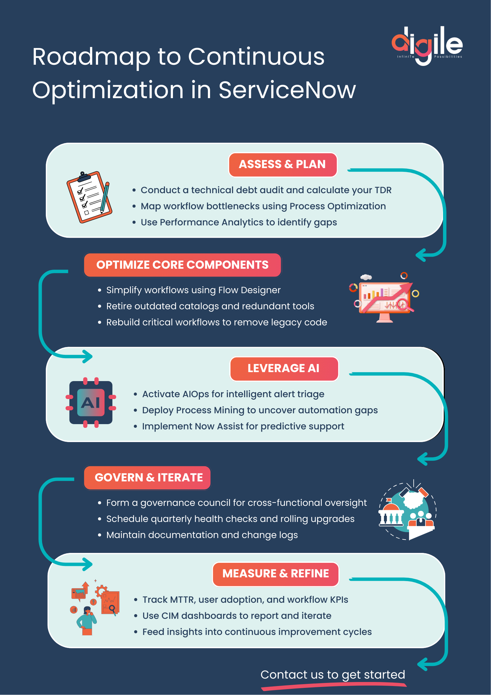 Roadmap to Continuous Optimization in ServiceNow